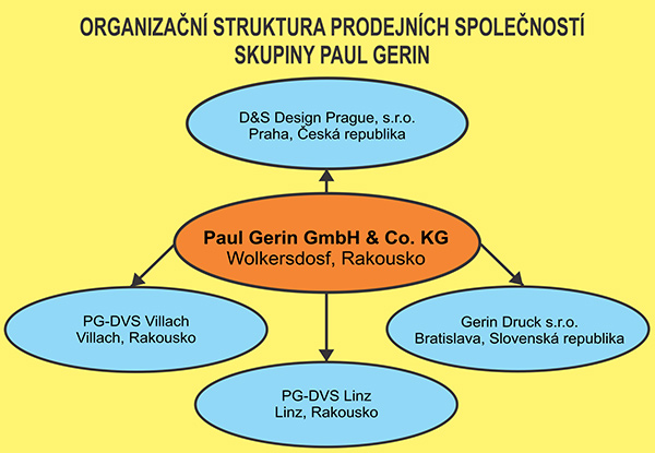 organizacni struktura paul gerin